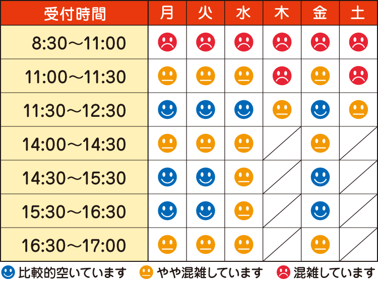 混雑予想