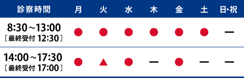 診察時間